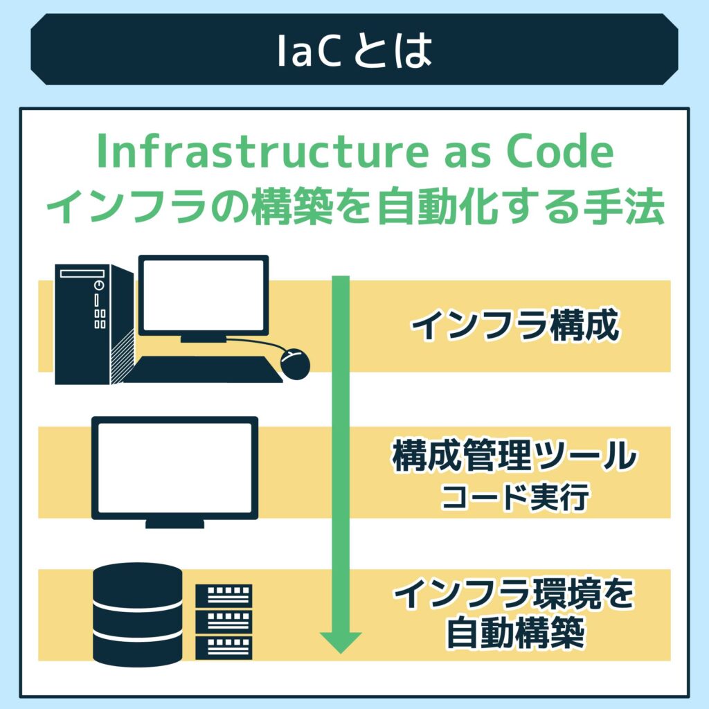 IaC（Infrastructure as Code）とは？